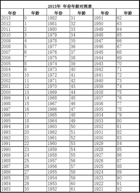 1952年出生|1952年出生人年龄对照表